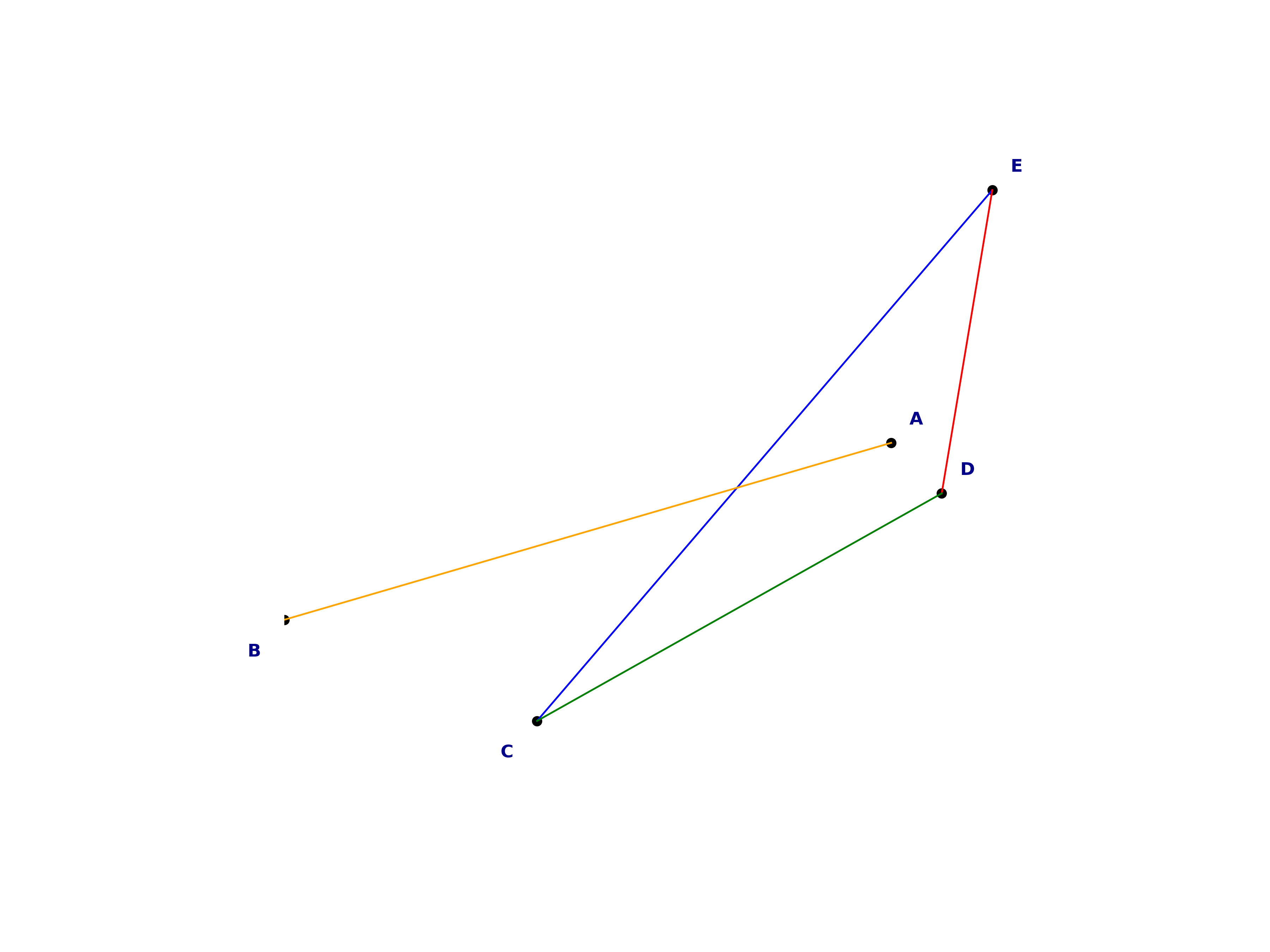 random graph